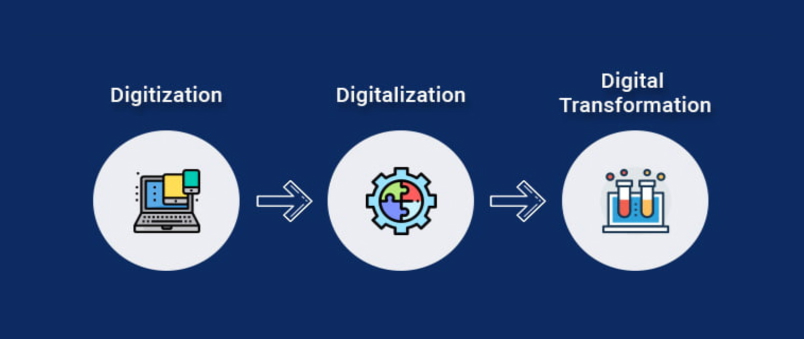 Digital Transformation Company in India. Indishtech.